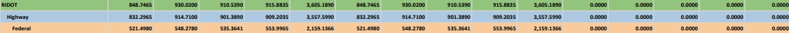 RI STIP Manager Standard Reports --.png