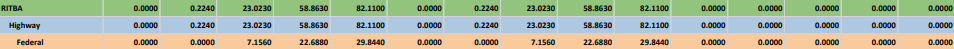 RI STIP Manager Standard Reports -.png