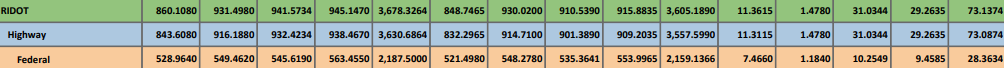 RI STIP Manager Fiscal Constraint Analysis Report (2).png