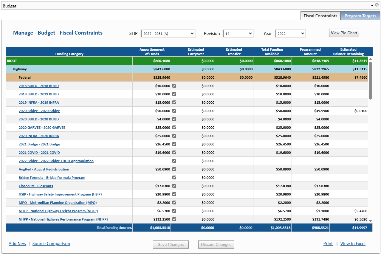 RI STIP Manager Budgets.png