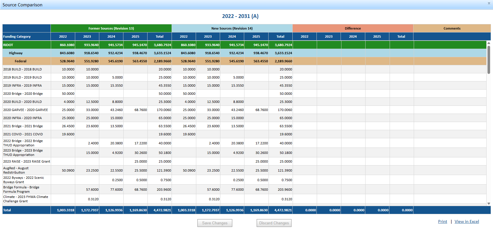 RI STIP Manager Budgets - Source Comparison.png