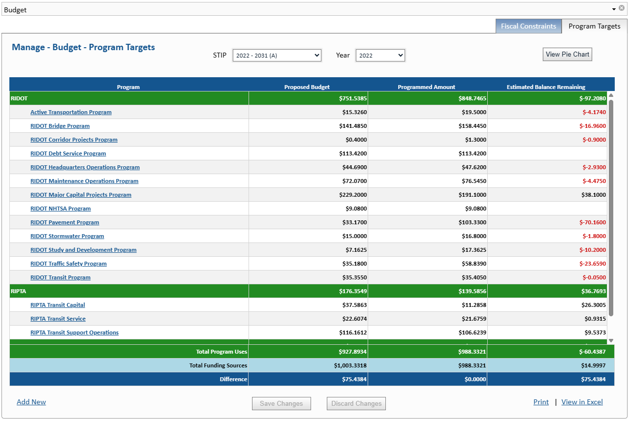 RI STIP Manager Budgets 2.png