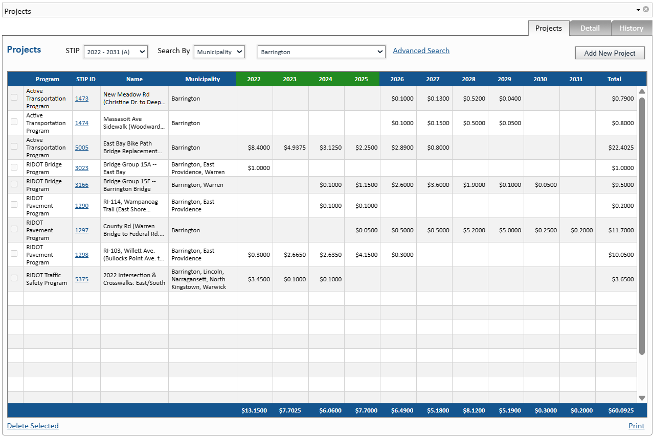 RI STIP Manager Projects Tab.png